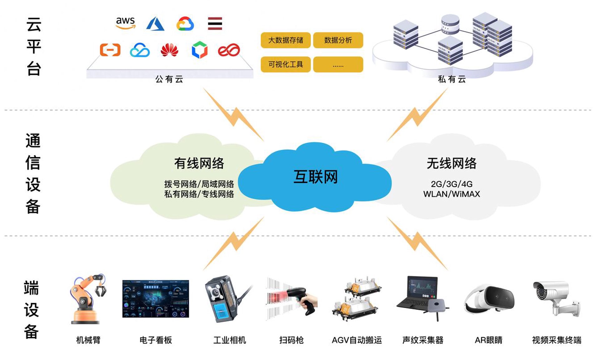 益传云网络