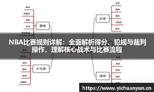 NBA比赛规则详解：全面解析得分、犯规与裁判操作，理解核心战术与比赛流程
